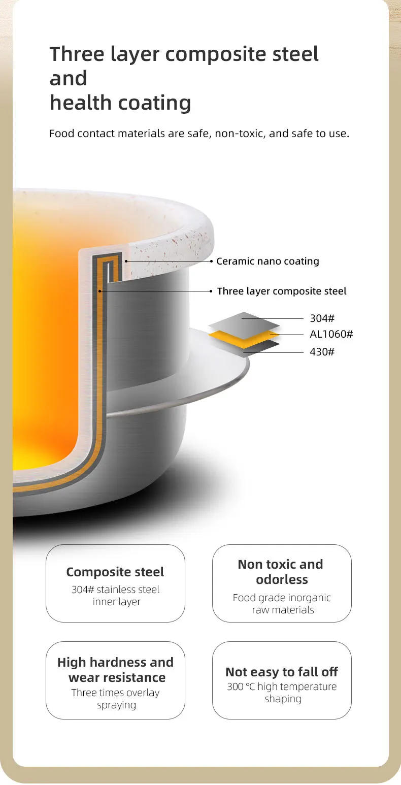Description Picture 5 of itemUniversal Mini Stainless Steel Pressure Cooker Gas Induction Cooker Multifunctional Household Stew Pan Soup Pot Rice1.2L, 1.6L