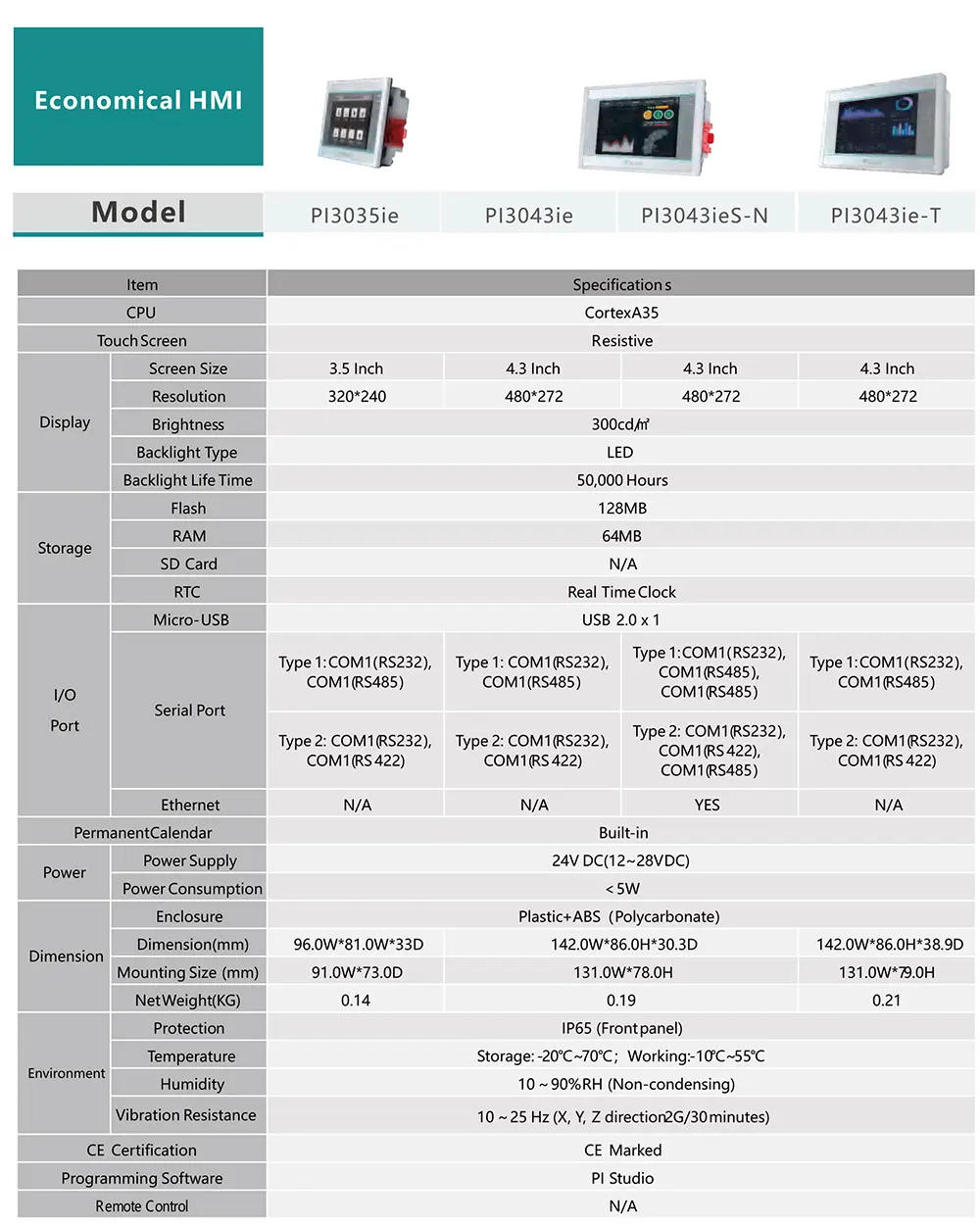 Description Picture 6 of itemWecon 8043ig PI3043ie T PI3043ie PI3043ieS N with Ethernet WIFI 4G 4 Inch Brand New HMI Human Machine Interface Display Screen