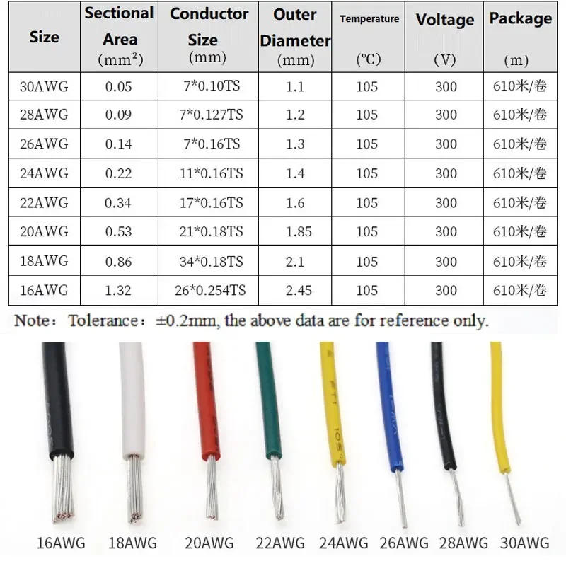 Description Picture 2 of item5/10M UL1569 Electronic Cable Tinned Copper Conductor 16/18/20/22/24/26/28/30 AWG Signal Cable LED Lamp Lighting Line PVC Wire