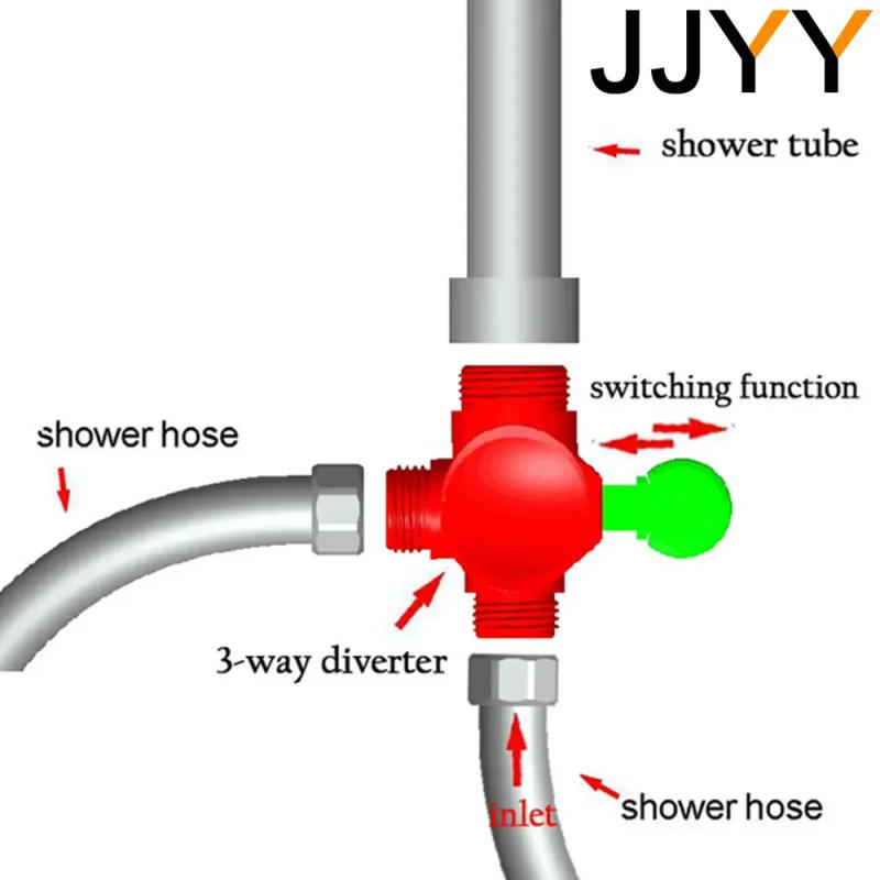 Description Picture 4 of itemMulti Function Three Way Shower Head Shunt Valve G1 2 Three Function Switch Connector Bathroom Shower Faucet Accessories