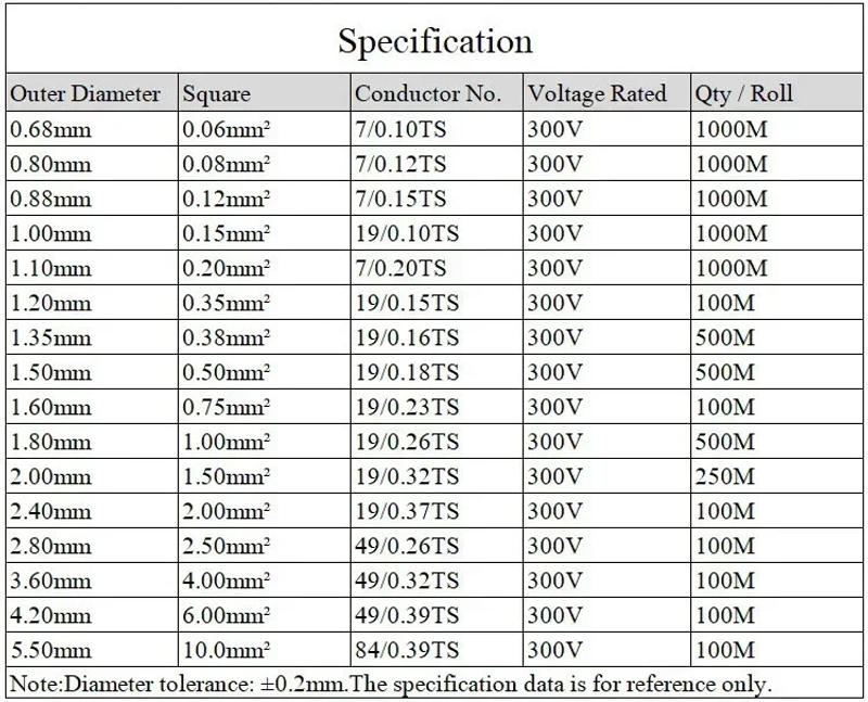 Description Picture 4 of item1/5m PTFE Wire High Purity OFC Silver Plated 30~10 AWG High Purity Electronic HiFi Audio Speaker Headphone Signal Copper Cable