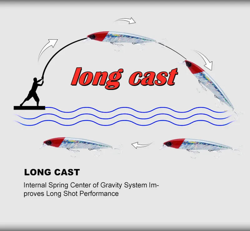 Description Picture 6 of itemNew Baits 2023 GREENSPIDER Fishing Accessorie Wobblers 160mm 30g Sinking Floating Minnow Pike Mackerel Tackle