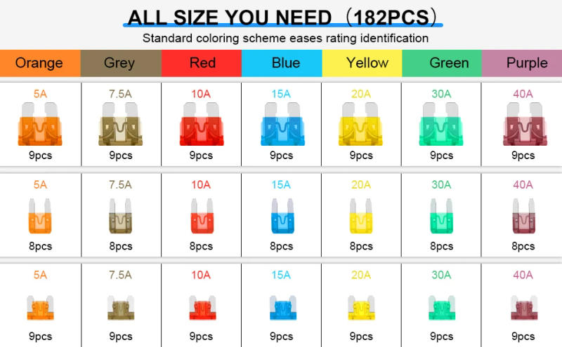 Description Picture 3 of item1PCS Car fuses Assortment Kit, Professional Blade Automotive - Standard & mini & Low Profile Fuse (5A/7.5A/