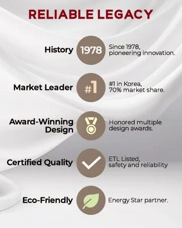 Description Picture 4 of itemElectric Induction Heating Rice Pressure Cooker 10 Cup Full Stainless Steel Interior with Non-Stick Coating-3-Language Vo