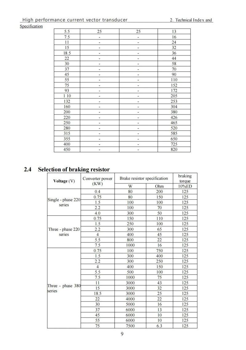 Description Picture 6 of itemVFD 11KW 15KW 18KW 22KW 30KW High-performance vector type frequency converter AC380v three-phase motor Speed Controller inverter