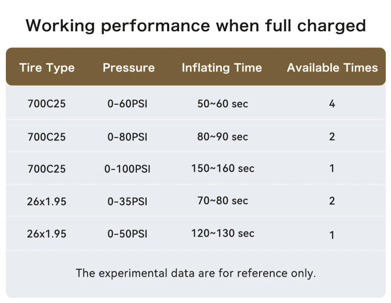 Description Picture 5 of itemAIRBANK Pocket SE Mini Portable Electric Pump For Bicycle Cordless Tire Presta Schrader Valve Bike Accessories Fast Charging