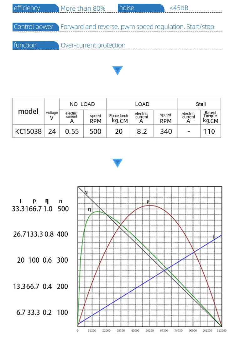 Description Picture 4 of item15038MM Small Electric DC Motor