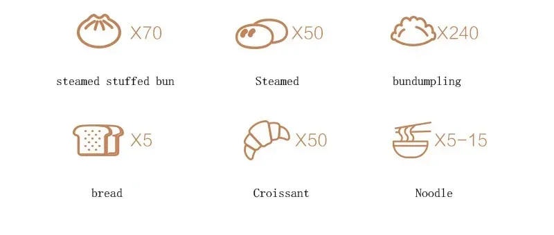 Description Picture 3 of item5L 7L Electric Dough Mixer Kneading Machine Automatic Flour Fermenting Stainless Steel Food Mixer