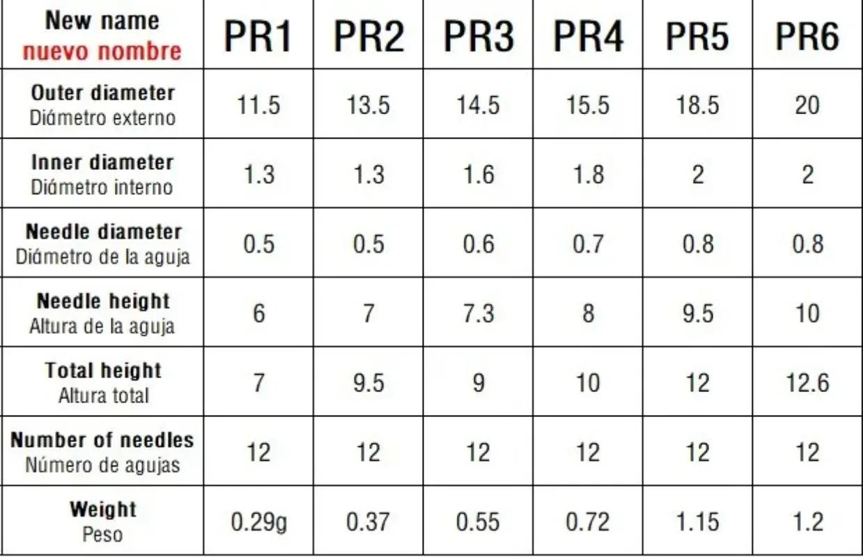 Description Picture 3 of itemWholesale 500pcs Squid hooks Classic Umbrella fishhook Bait Accessories Lure craftsman Fishing Tool Stainless Small Sea needles