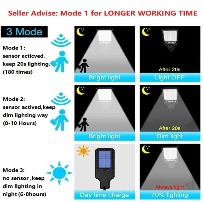 Description Picture 3 of item1~6pack Solar Street Lights Outdoor 108COB LED Solar Lamp With 3 Lighting Mode Motion Sensor Security for Garden Patio Path Yard