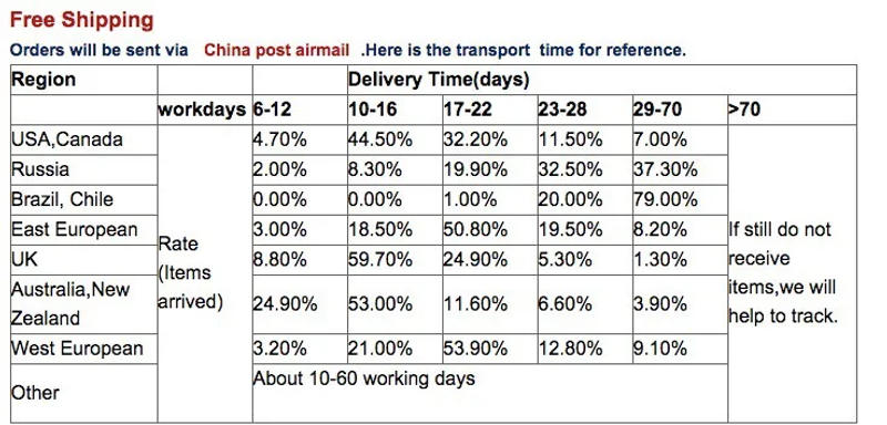 Description Picture 2 of itemRose Flower balloon sun flower green leaf rose flower small daisy aluminum foil balloon wedding birthday party decoration