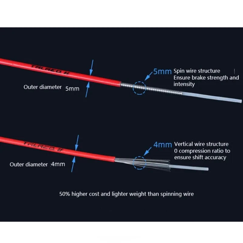 Description Picture 6 of item2m/2.5m Bicycle Brake /Shift Cable Tube Case Kits 4mm/5mm Mountain Road Bike Brake/Shift Derailleur Cable&Housing Group Sets