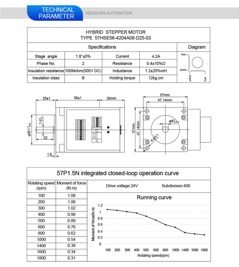 Description Picture 4 of itemNema23 closed loop JSS57P1.5N/2.2N/ 3N integrated closed loop stepper motor can replace iss57-36-20 integrated closed loop RS485