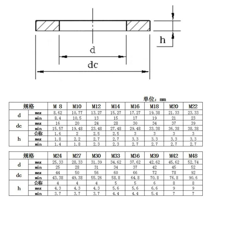 Description Picture 5 of itemGrade 8 Black Flat Gasket Meson Blackened Large Washer M2M3M4M5M6M8M10M12M14M16M18M20M22M24M27M30M33M36M39M42M45M48