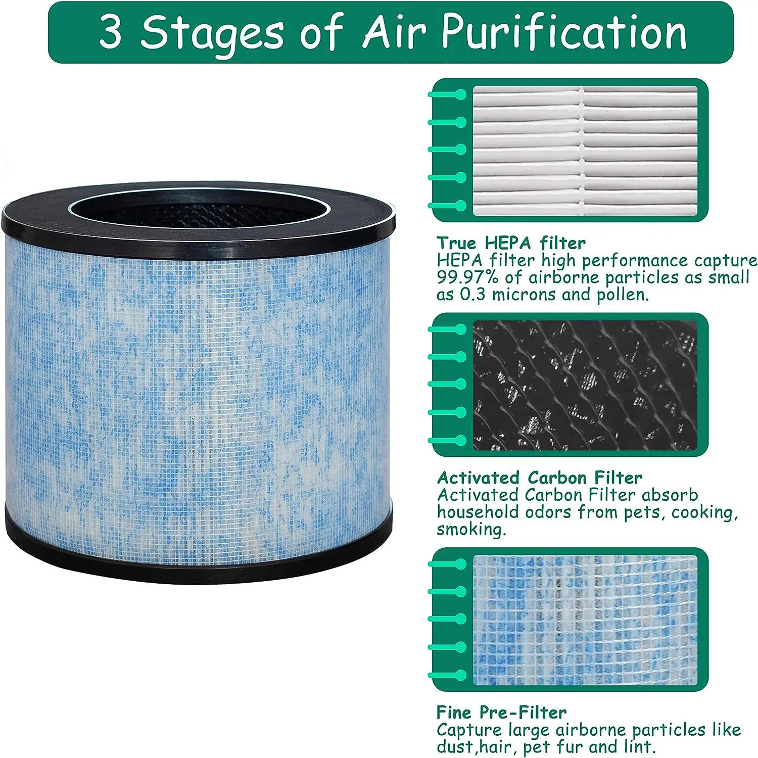 Description Picture 6 of itemCompatible with F200 AP200 3 in 1 H13 HEPA Replacement High Efficiency Activated Carbon Filter