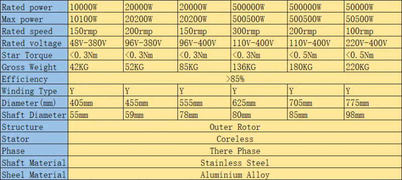 Description Picture 4 of item400W-10KW 12V 24V 48V 220V-400V 5KW Vertical Permanent Magnet Alternator Coreless Maglev Generator DIY Wind Turbine Free Energy