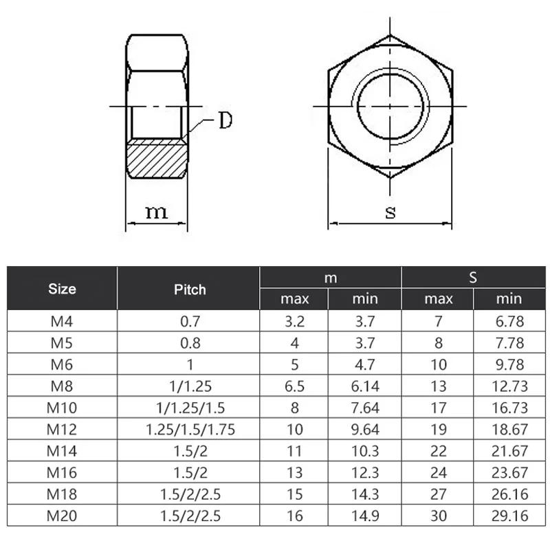 Description Picture 2 of item5PCS Reverse Thread Hex Nut M4 M5 M6 M8 M10 - M20 Rotate Left Nuts A2 Stainless Steel