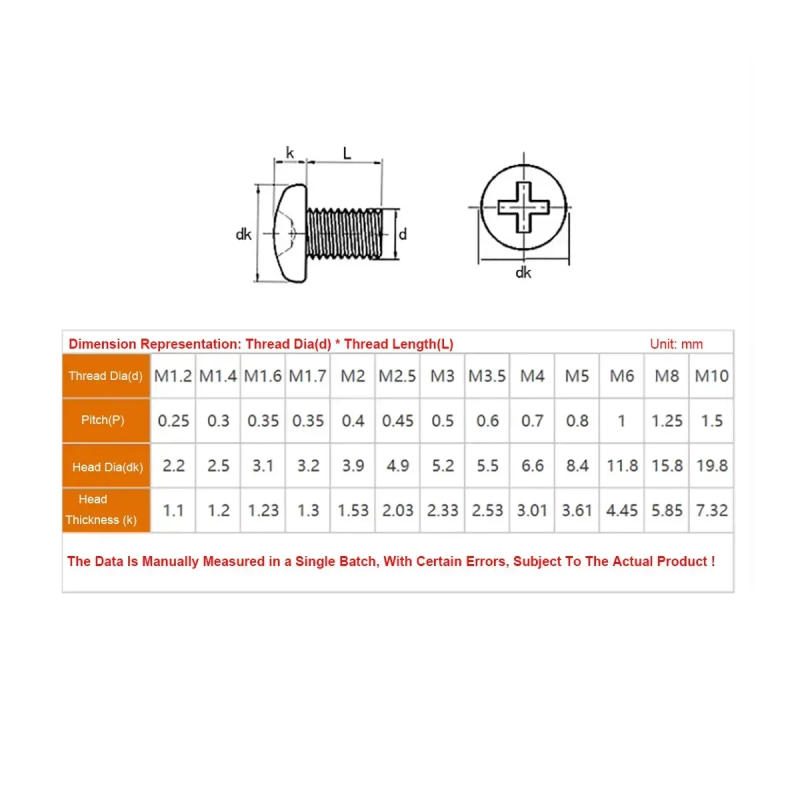 Description Picture 2 of itemNickel Plated Pm Cross Groove Round Head Screw Pan Head Digital Mechanical Bolt M1.2M2M2.5M3M4
