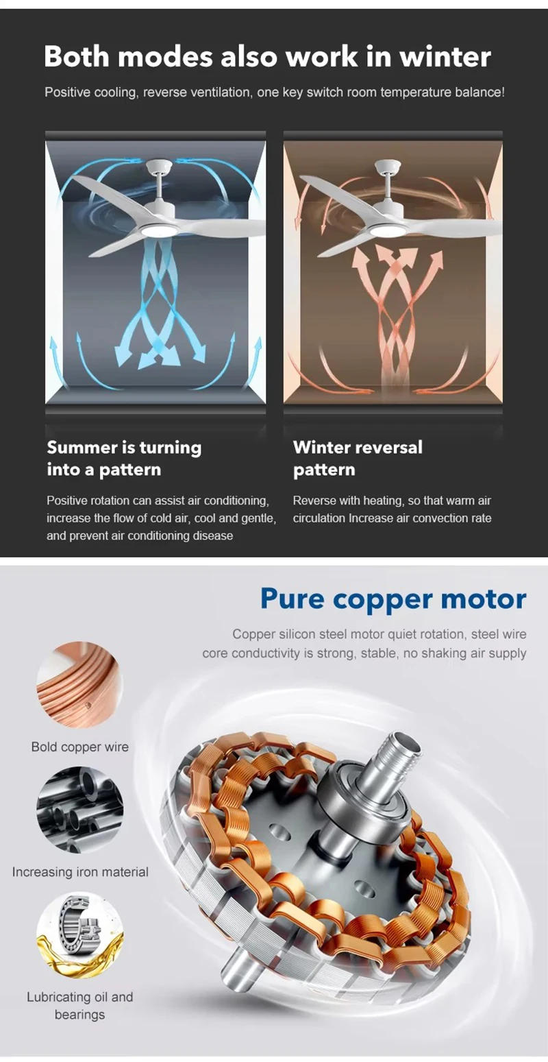 Description Picture 6 of itemNew 64inch 3 ABS Blades Modern Ceiling Fan with LED Light – Create a Refreshing Room Environment home fan