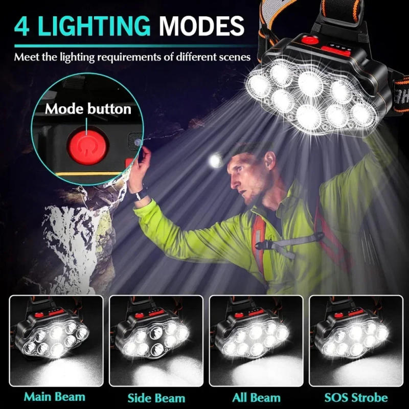 Description Picture 3 of itemHot Selling Multifunctional 8 LED Headlights 500 Lumens Built-in Battery LED Headlamp with Power Display Outdoor Fishing Lantern