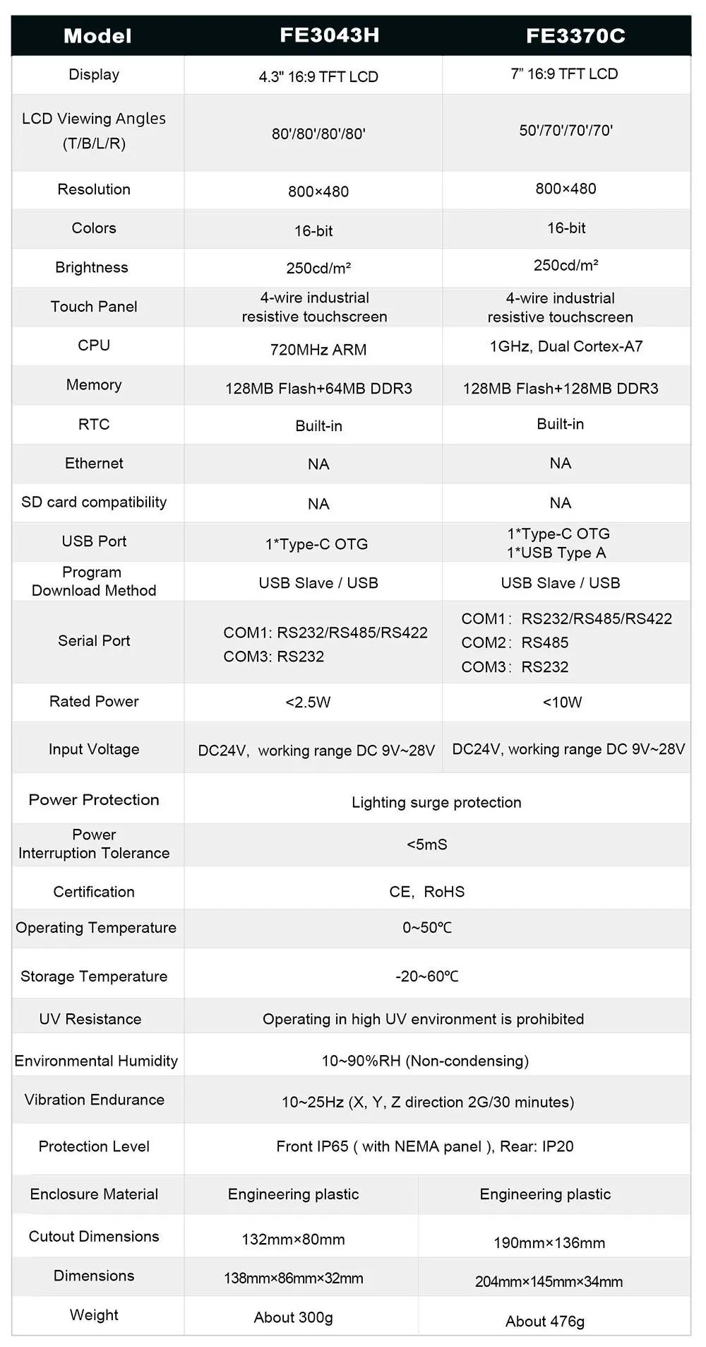 Description Picture 3 of itemFLEXEM 7 Inch HMI with Ethernet FE3370C FE6070C FE6070W FE6070H FE6070WE Human Machine Interface Industrial Display Screen
