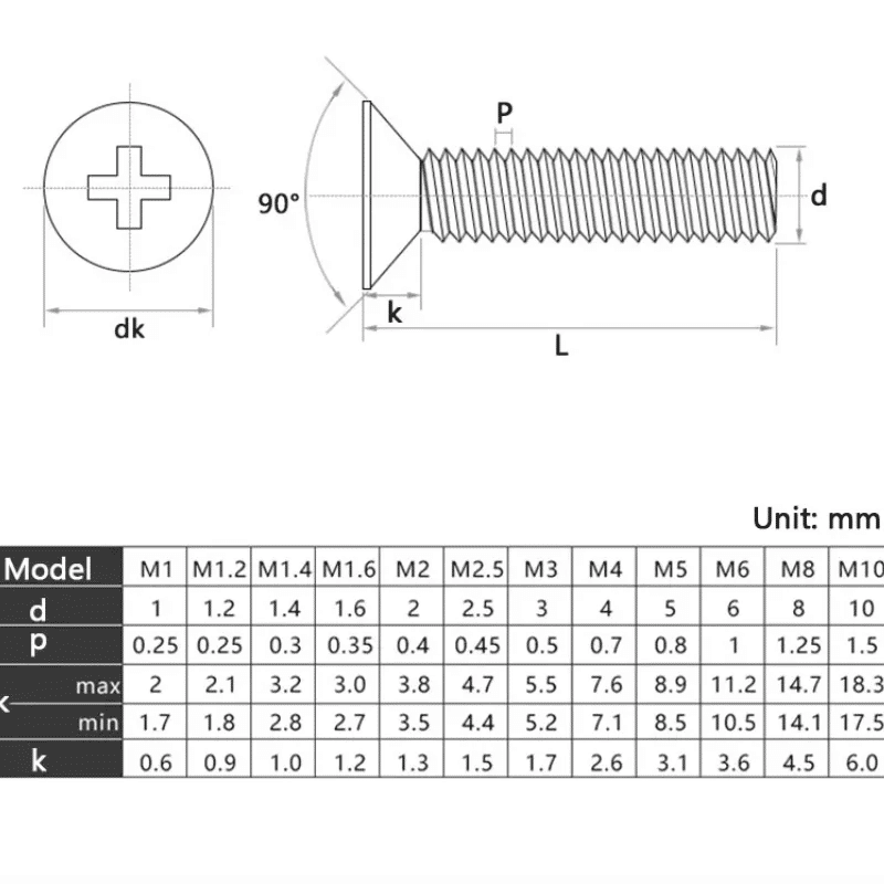 Description Picture 2 of itemM2-M8 Black 304 Stainless Steel Round Head Socket Head Cap Screws Pan Head Screws