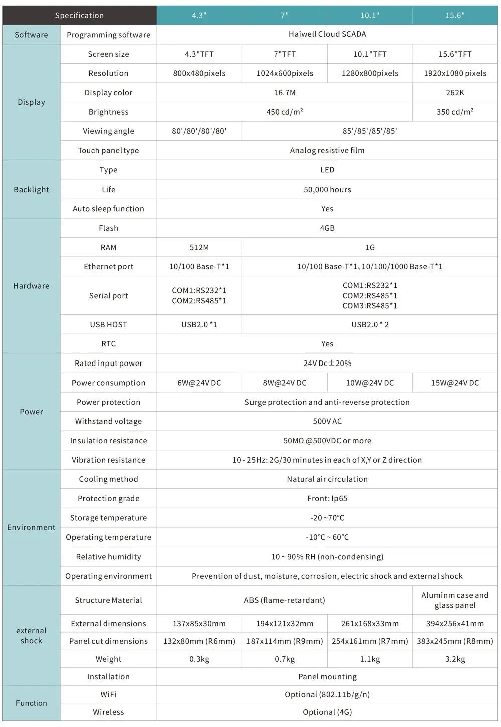 Description Picture 5 of itemHaiwell D7 Pro D7-W D7-E Pro-W Pro-E D Series 7 Inch HMI with WiFi 4G RFID Microphone Speaker