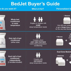 BedJet 3 Climate Comfort for Beds, Cooling Fan + Heating Air (Single Temp. Zone Any Size Bed or Mattress)