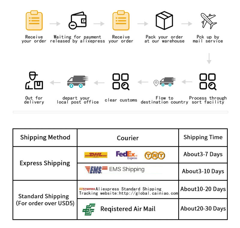 Description Picture 6 of itemRGB Led Flood Light 100W 50W 30W 20W IP68 Waterproof Outdoor Led RGB Spotlight Reflector Lamps Landscape Lighting