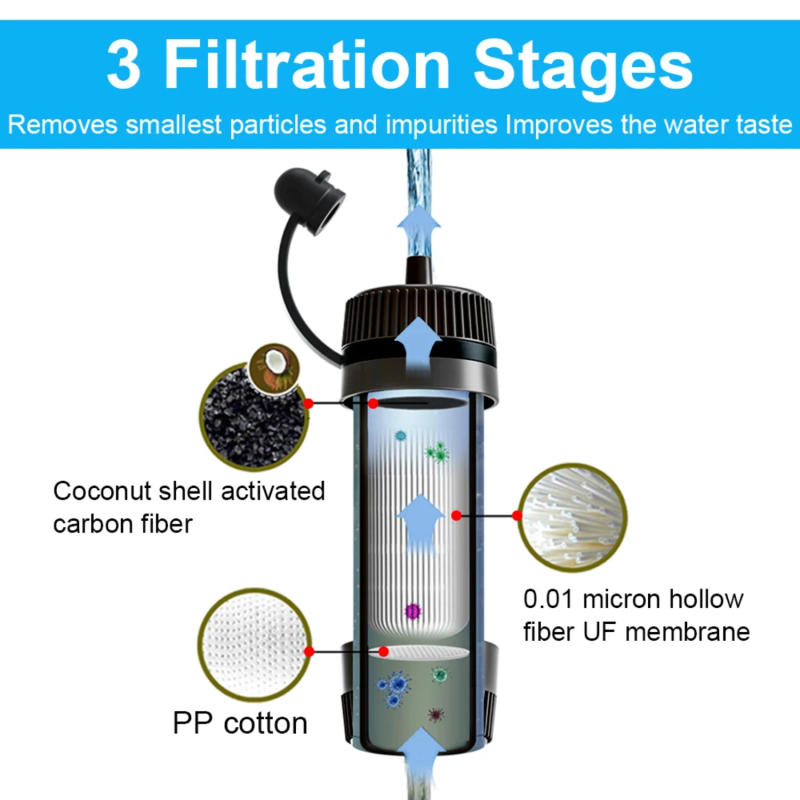 Description Picture 5 of itemOutdoor Water Filter Straw Portable Water Purifier Survival Gear  Camping Hiking Backpacking Emergency Preparedness