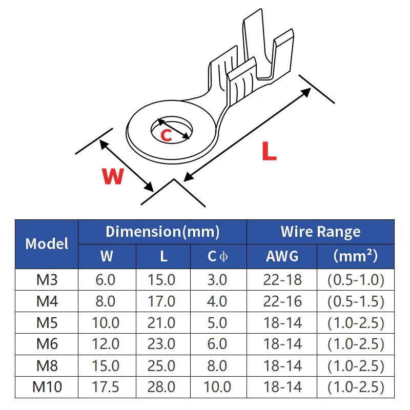 Description Picture 2 of item100PCS Ring Crimp Terminal Lugs Electrical Wire Cable Connectors Gold Brass M3 M4 M5 M6 M8 M10 O-Shoe Type Plug for Splice Screw