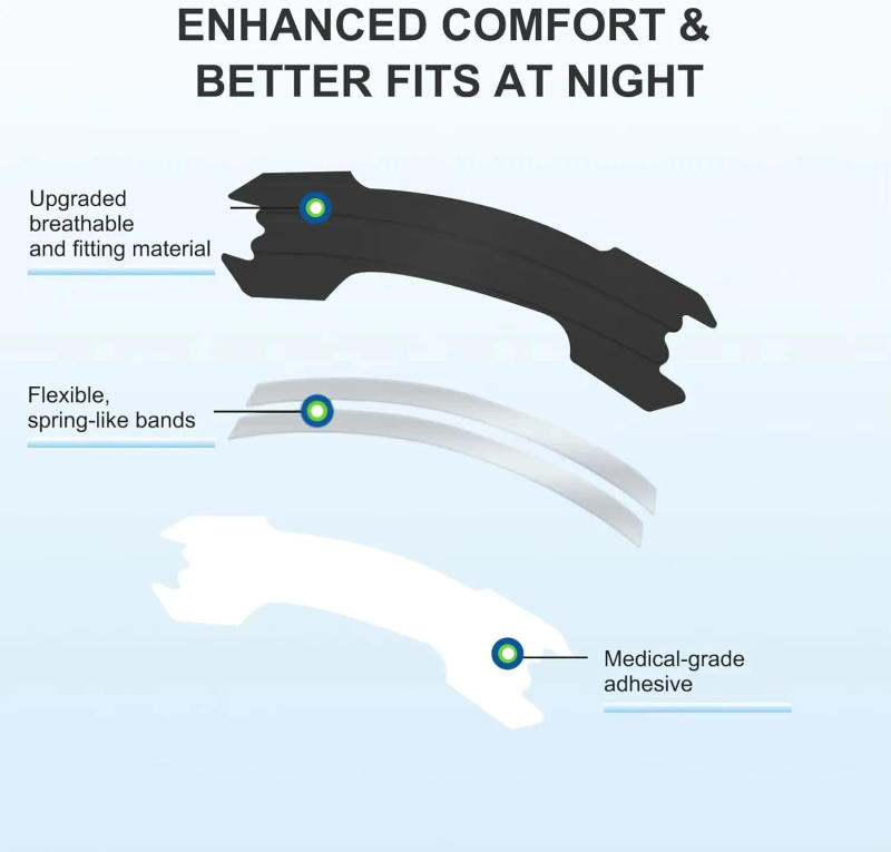 Description Picture 2 of item30/60PCS Nose Strips Extra Strength Nasal Strips Relief Strips for Better Sleep Non-Invasive Anti Snoring Strips for Men & Women