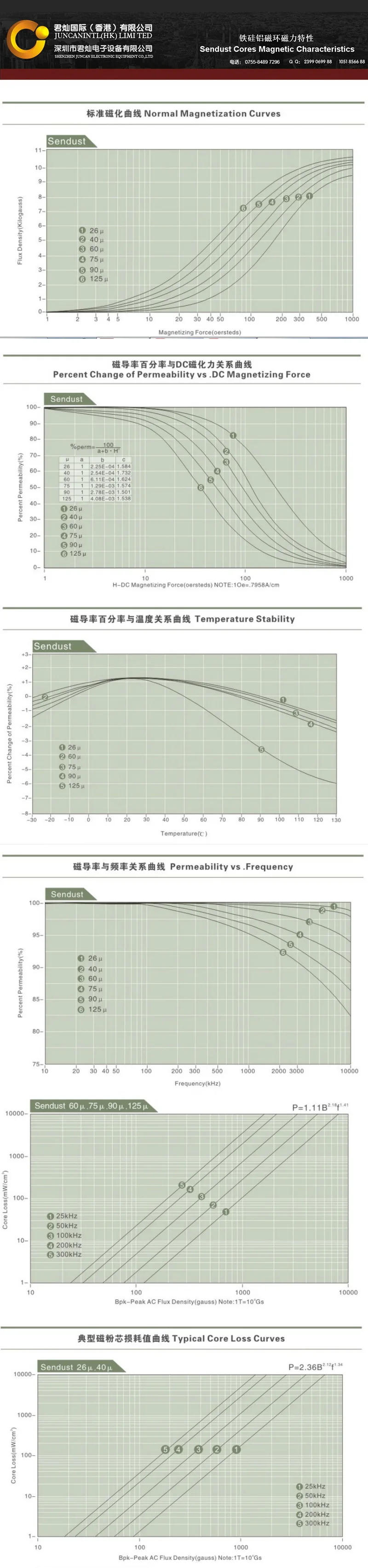 Description Picture 3 of itemKS226040A    Sendust Cores CS571060 Iron Powder Cores