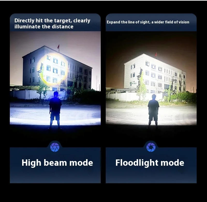 Description Picture 6 of itemSuper Powerful Headlamp Rechargeable Led Headlight 18650 High Power Led Head Flashlight Outdoor Camping Fishing Head Lamp