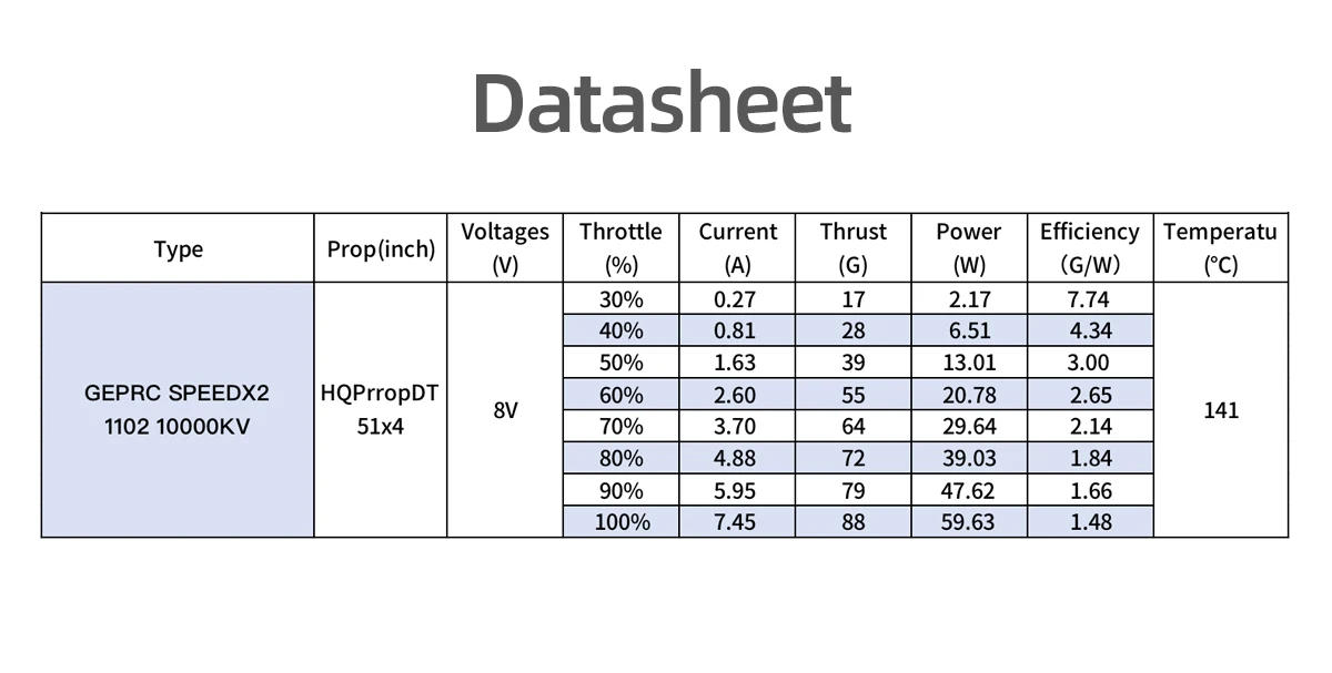 Description Picture 4 of itemGEPRC SPEEDX2 1102 10000KV Motor ESC 12A Brushless Motor Black with Mini 1.6 -2 Inch RC FPV Racing Drone Multicopter Accessories
