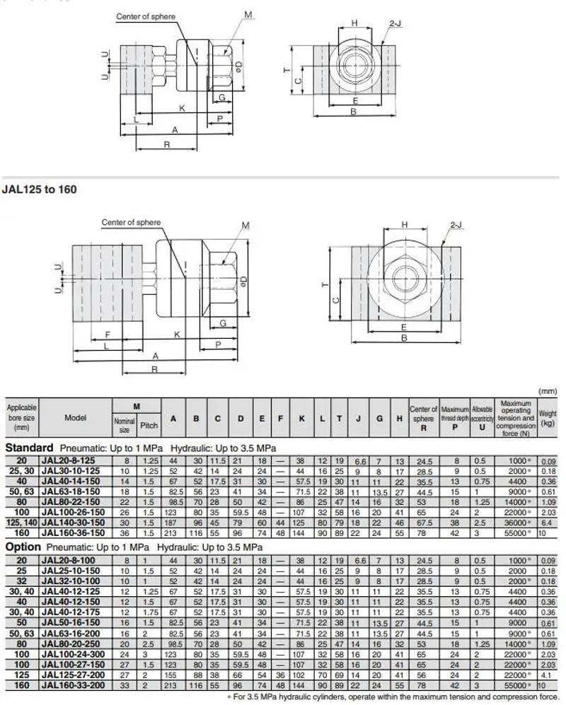 Description Picture 2 of itemSMC JA series floating joint JA125-27-200 M27x2 JA series connector pneumatic cylinder parts swinging universal floating joint