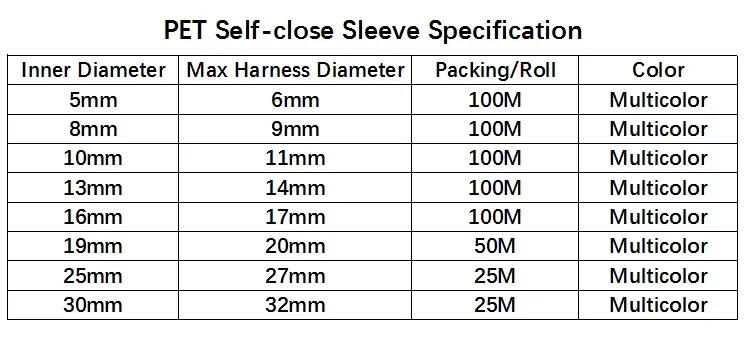 Description Picture 4 of itemCable Sleeve Self Closing PET Braided Expandable Auto Line Management Overlaps Flexible Loom Split Pipe Tube Wire Wrap Protect