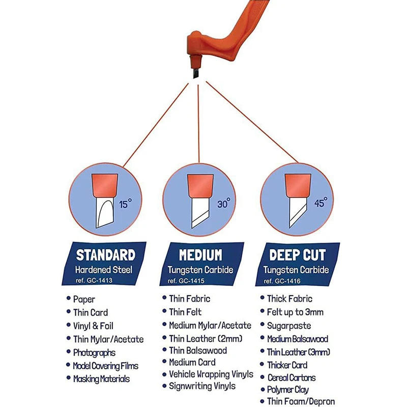 Description Picture 5 of item1Pc Craft Cutting Tools 3Pcs 360-Degree Rotating Carbon Steel Replacement Blade Cutting Mat DIY Paper Craft Scrapbooking Supply