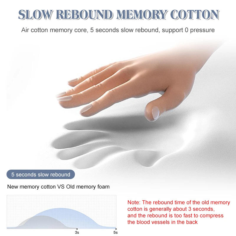 Description Picture 6 of itemNew Protable U-shaped Memory Foam Pillow for Neck Protection Cervical Support Nap Pillow Ergonomic Massage Travel Pillows Adult