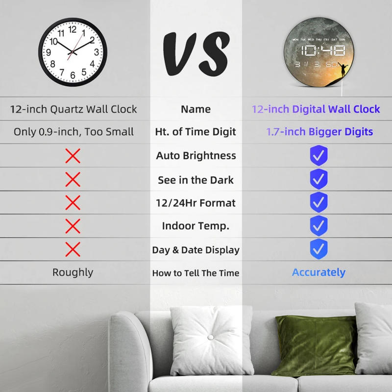 Description Picture 5 of itemBig Full Moon Phase Electronic Digital Wall Clock Large Display Milky Way Celestial Home Decor LED Numeric Clock Wall & Desk Use