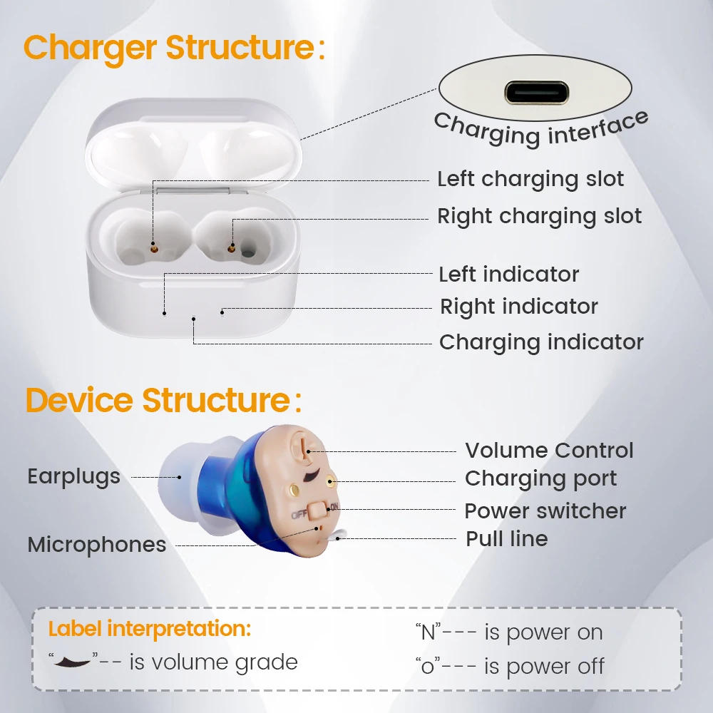 Description Picture 3 of itemElderly Hearing Aid Rechargeable ITE Deaf The Listening Device Mini Wireless Sound Amplifier Invisible Hearing Aids Headphones