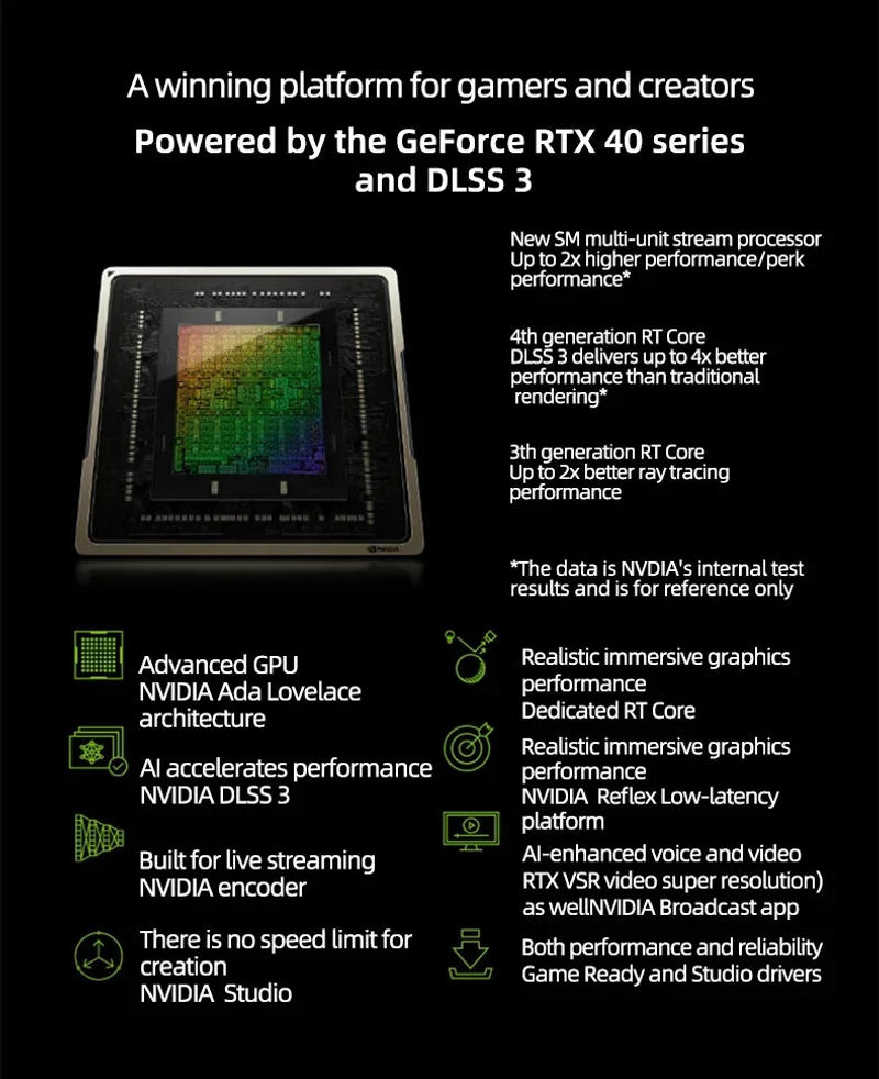 Description Picture 3 of itemAX-Power By INNO3D RTX 4070 SUPER Video Graphics Card 12GB X3W MAX 192Bit RTX4070 SUPER X3W MAX 12gb Видеокарта GPU by INNO3D