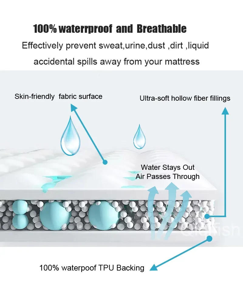 Description Picture 6 of item1Pc / 2Pc Waterproof Quilted Pillowcase Solid Color Pillow Cover Case 48x74cm Pillowsham Anti-Mite Anti-Bacterial Bedroom