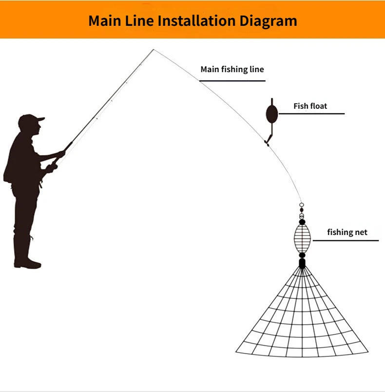 Description Picture 2 of itemFishing Net Trap Mesh Luminous Bead Netting Sea Fish Net Tackle Design Copper Shoal Cast Gill Feeder Fishing Trap