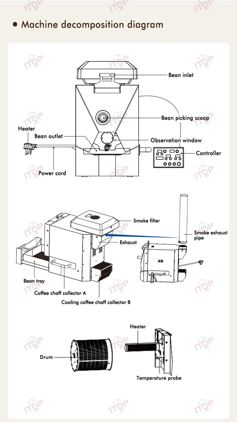 Description Picture 5 of itemITOP 500g Coffee Roaster 3 Roasting Programs Easy and Fun Operation Household Coffee Bean Roasting Machine with Smoke Filter