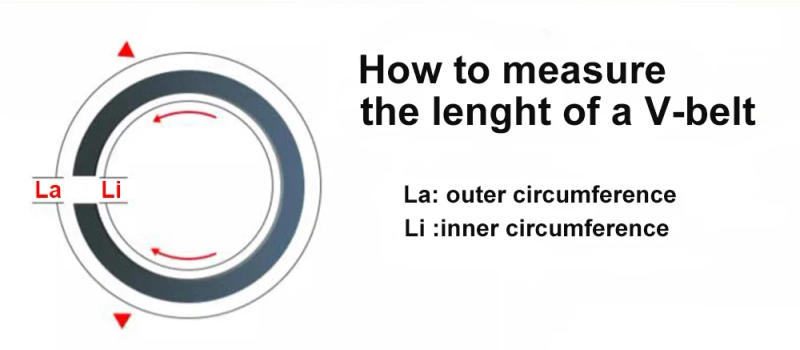 Description Picture 2 of itemV-belt B Type Triangle Belt Industrial Agricultural Equipment Transmission Belt B1100mm-B1676mm