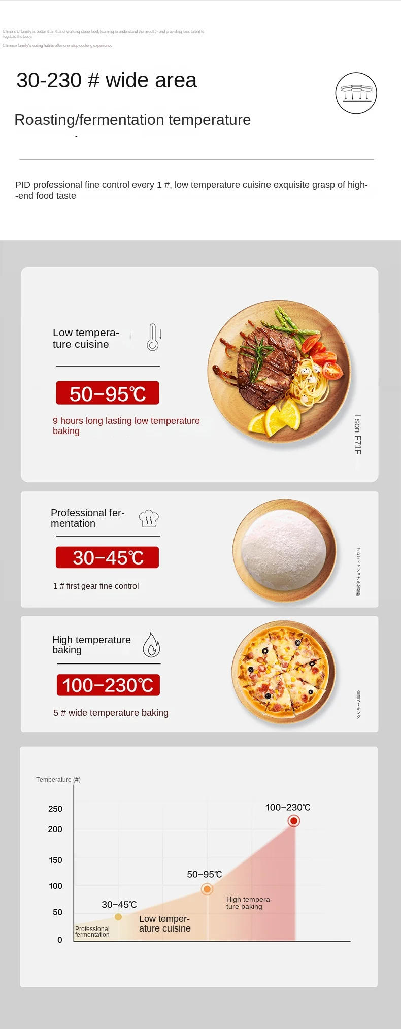 Description Picture 6 of itemMicro Steaming, Baking and Frying All-in-One Desktop Household Frequency Conversion Microwave Oven Air Frying Official