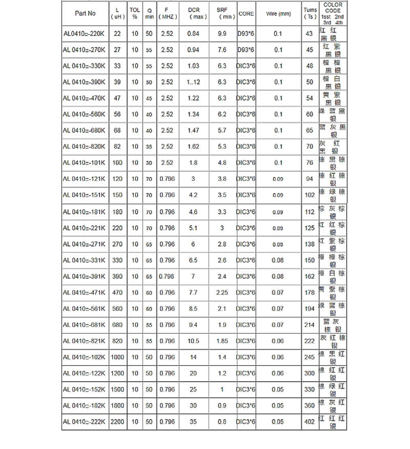Description Picture 4 of item20PCS/LOT 0410 Color Circle Coils Inductor 1UH - 8.2UH / 10UH - 82UH / 100UH - 820UH /1MH - 4.7MH 1/2W