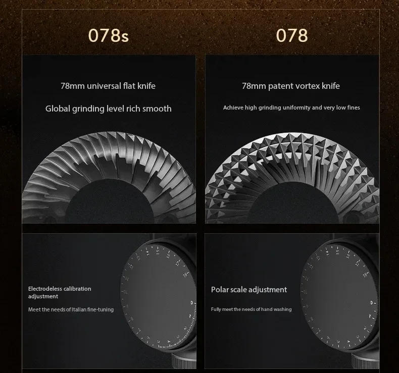 Description Picture 3 of itemTimemore Sculptor 078S/078 Electric Coffee Grinder Commercial Professional  220V Fully Automatic Speed Adjustment Espresso