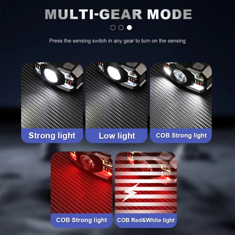 Description Picture 6 of itemIntelligent Induction LED Headlights Type-c Rechargeable Dual Light Source Headlight Outdoor Exploration Head Mounted Flashlight